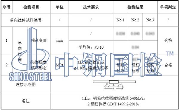 鋼筋套筒連接接頭檢測報告結(jié)果