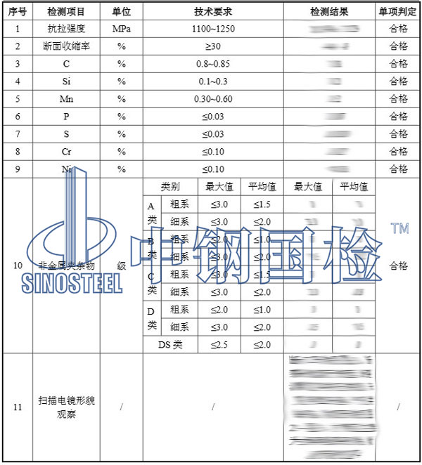盤條案例1檢測報告結(jié)果