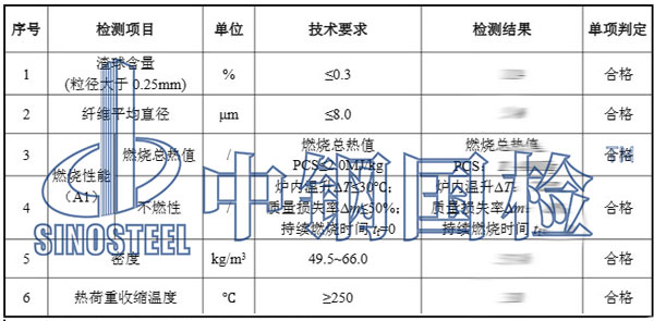玻璃棉檢測項目結(jié)果