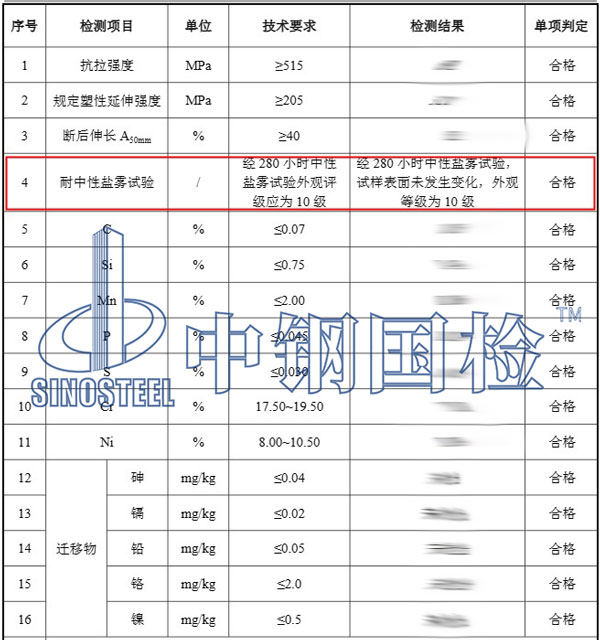 鹽霧試驗結(jié)果