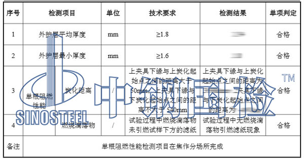光纜檢測項目結(jié)果