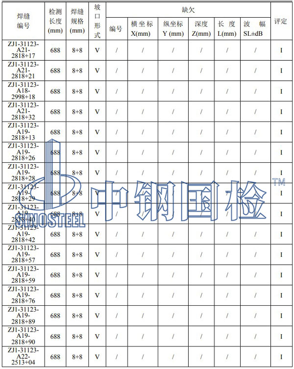 壓力管道檢測(cè)項(xiàng)目結(jié)果