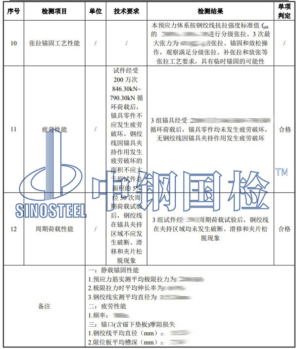 預(yù)應(yīng)力錨具檢測項(xiàng)目結(jié)果