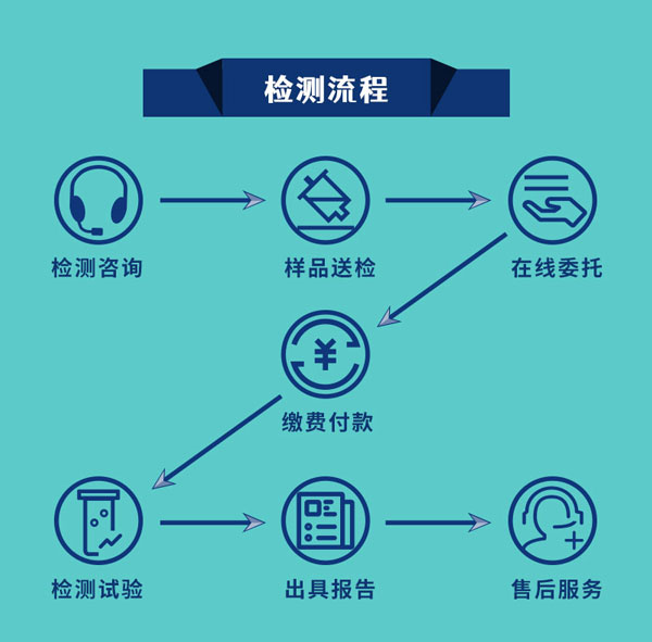 中鋼國檢服務優(yōu)勢