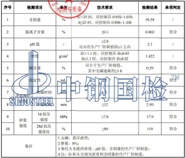 速凝劑氯離子含量檢測(cè)項(xiàng)目結(jié)果
