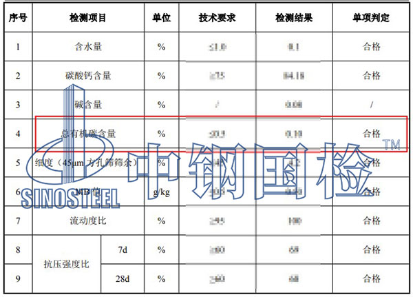石灰石粉總有機(jī)碳含量檢測(cè)結(jié)果