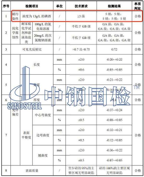 瓷磚耐污染性檢測(cè)結(jié)果