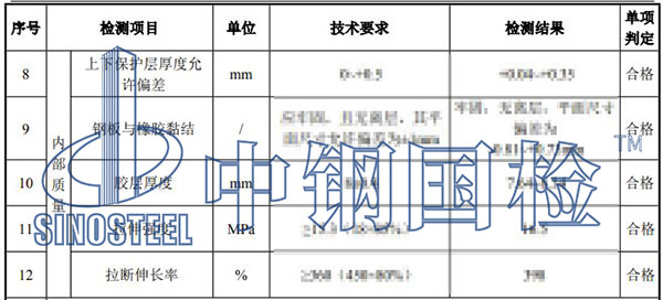 橡膠檢測結果