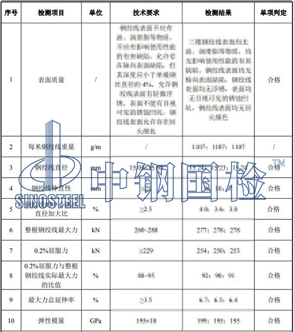 預(yù)應(yīng)力混凝土用鋼絞線檢測項目結(jié)果