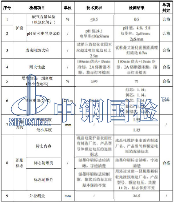 礦物質(zhì)電纜檢測(cè)項(xiàng)目結(jié)果