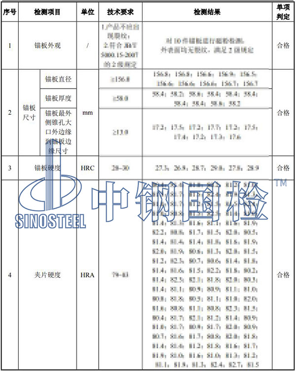 錨具檢驗項目結(jié)果
