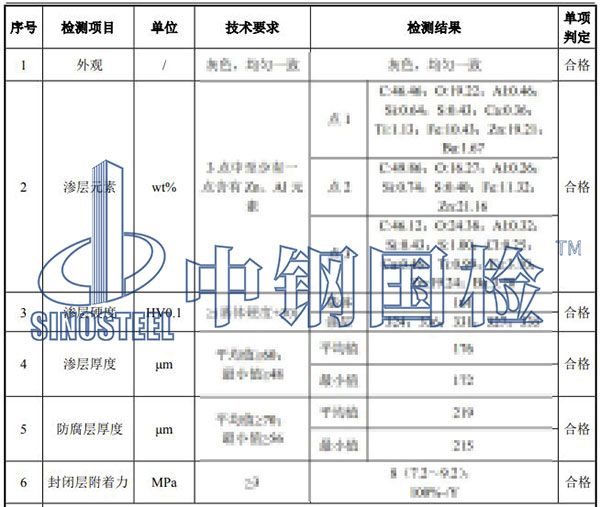 螺栓檢驗(yàn)項(xiàng)目結(jié)果