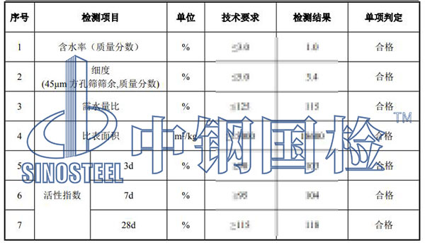 微硅粉檢測項(xiàng)目結(jié)果