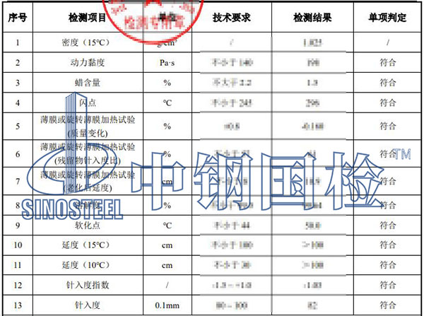 道路工程檢測項目結(jié)果