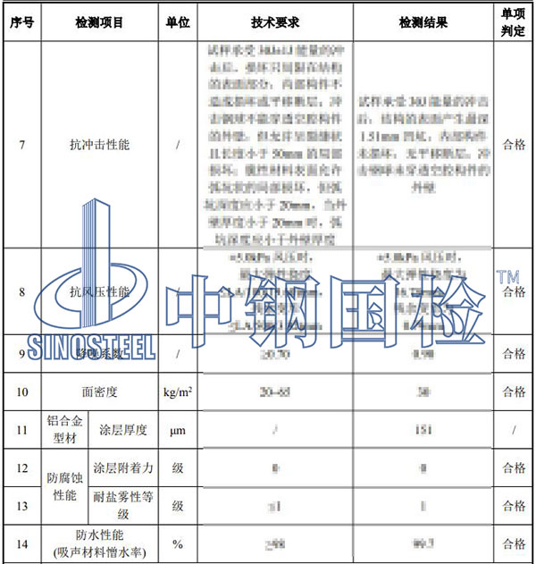 金屬聲屏障檢測(cè)部分結(jié)果
