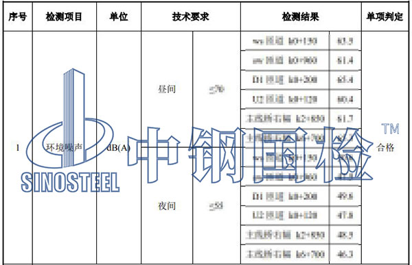 噪音檢測項目結(jié)果