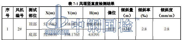 風(fēng)電項目檢測項目結(jié)果