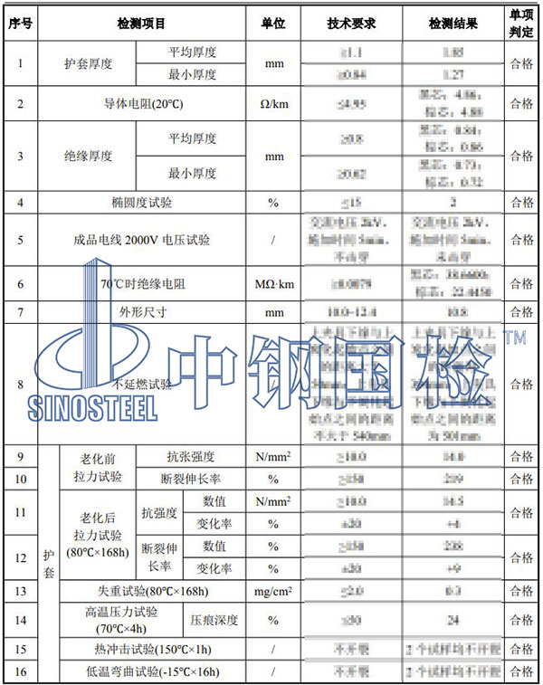 電纜線檢測(cè)項(xiàng)目結(jié)果