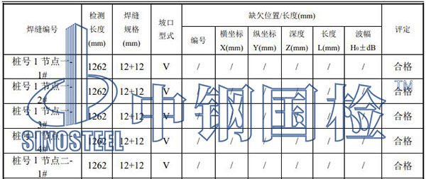 鋼管焊縫檢測結(jié)果