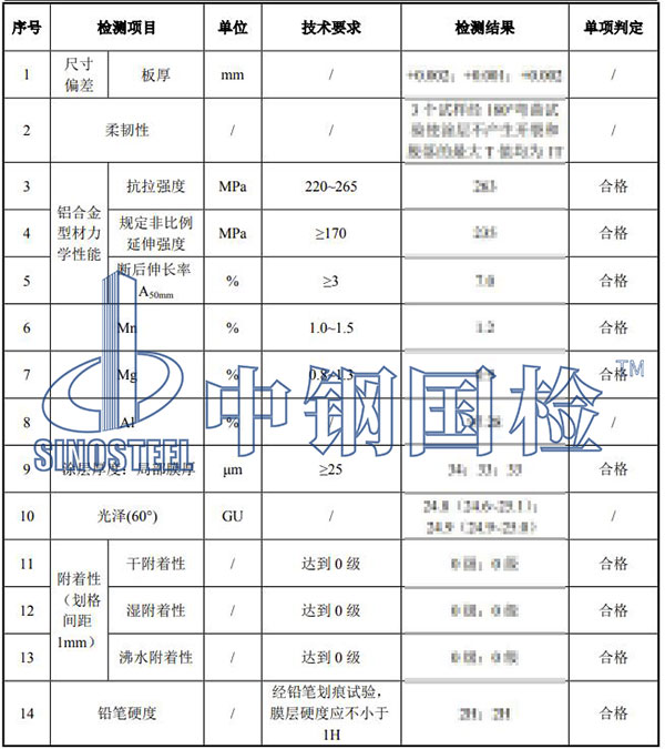 錳板材質(zhì)檢測結(jié)果