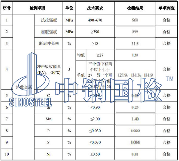 焊絲檢驗結(jié)果