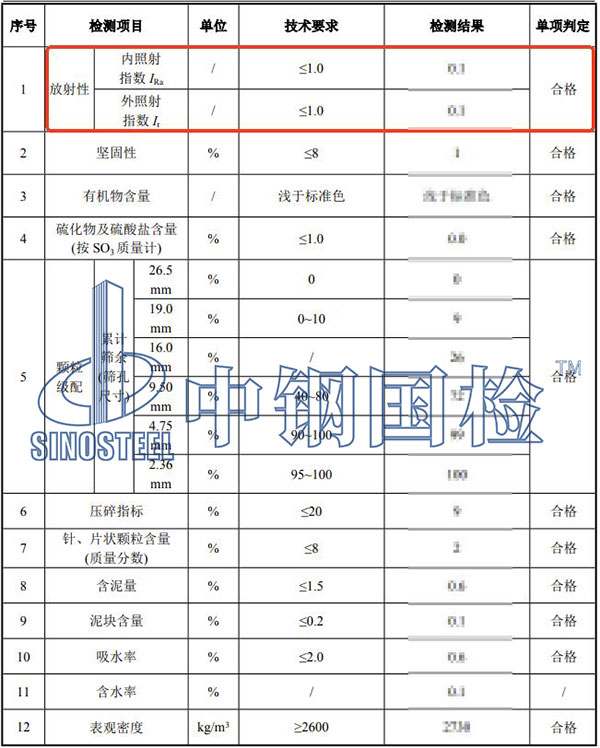 礦石放射性檢測結(jié)果