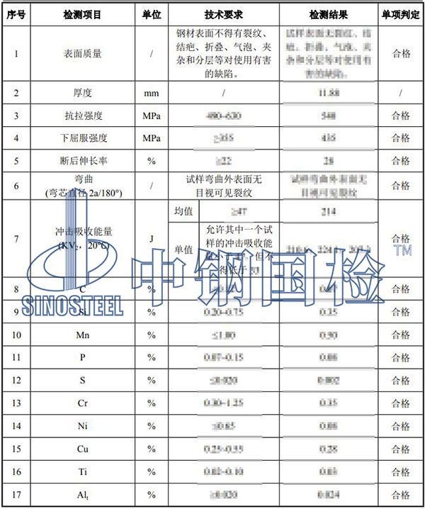 鋼卷檢測結(jié)果