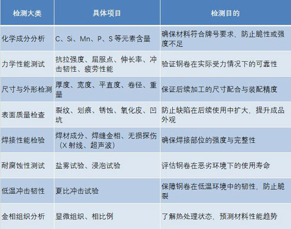鋼卷檢測項(xiàng)目