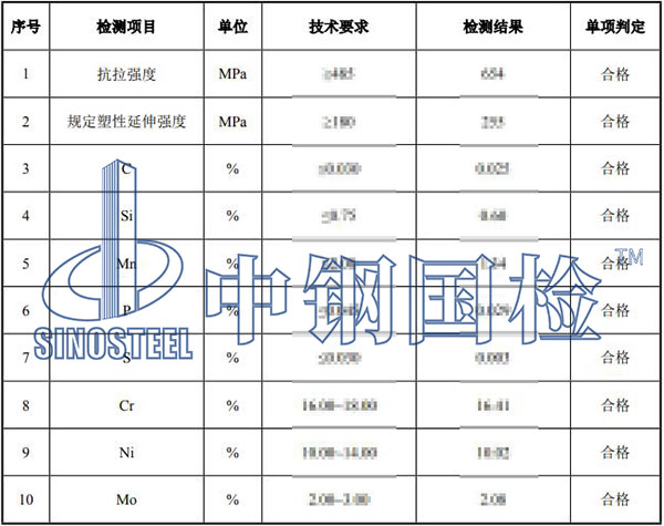 鋼板檢測項目結(jié)果