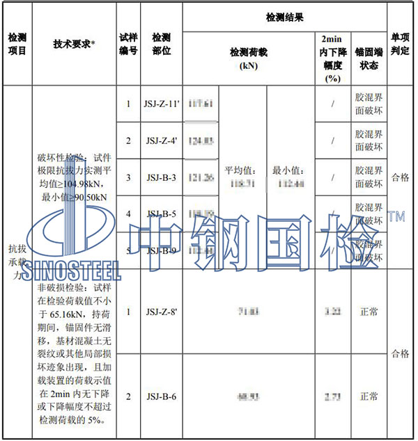 植筋抗拔檢測結果