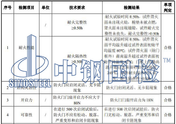 防火門檢測結(jié)果
