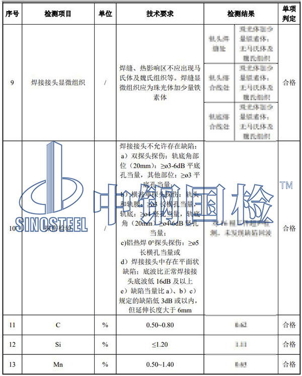 鋼軌檢測(cè)結(jié)果