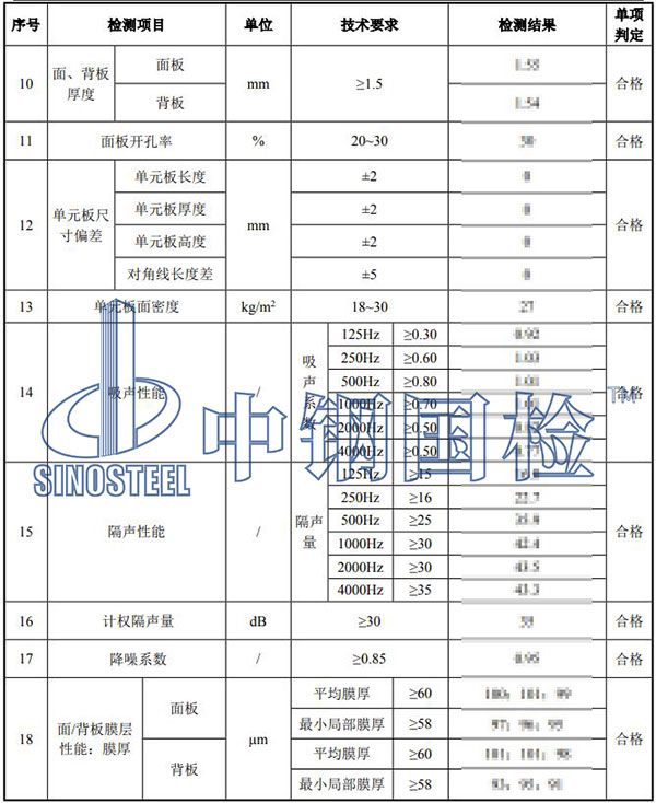 聲屏障檢測結(jié)果