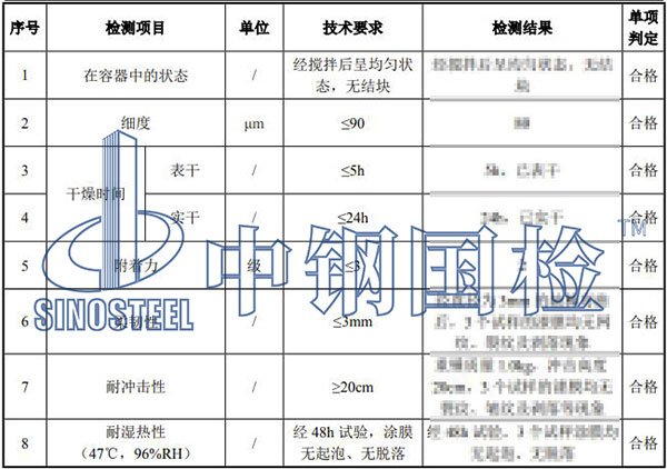 防火涂料檢測(cè)結(jié)果