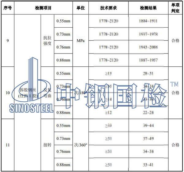 鋼絲繩檢測(cè)結(jié)果