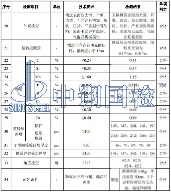 隧道接觸網(wǎng)預(yù)埋槽道檢測(cè)結(jié)果