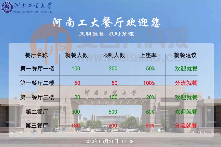 安吉升食堂餐廳客流統(tǒng)計(jì)系統(tǒng)及相關(guān)方案(圖1) 安吉升食堂餐廳客流統(tǒng)計(jì)系統(tǒng)及相關(guān)方案(圖1)